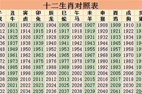 1982年属|1982年属什么 1982年属什么五行